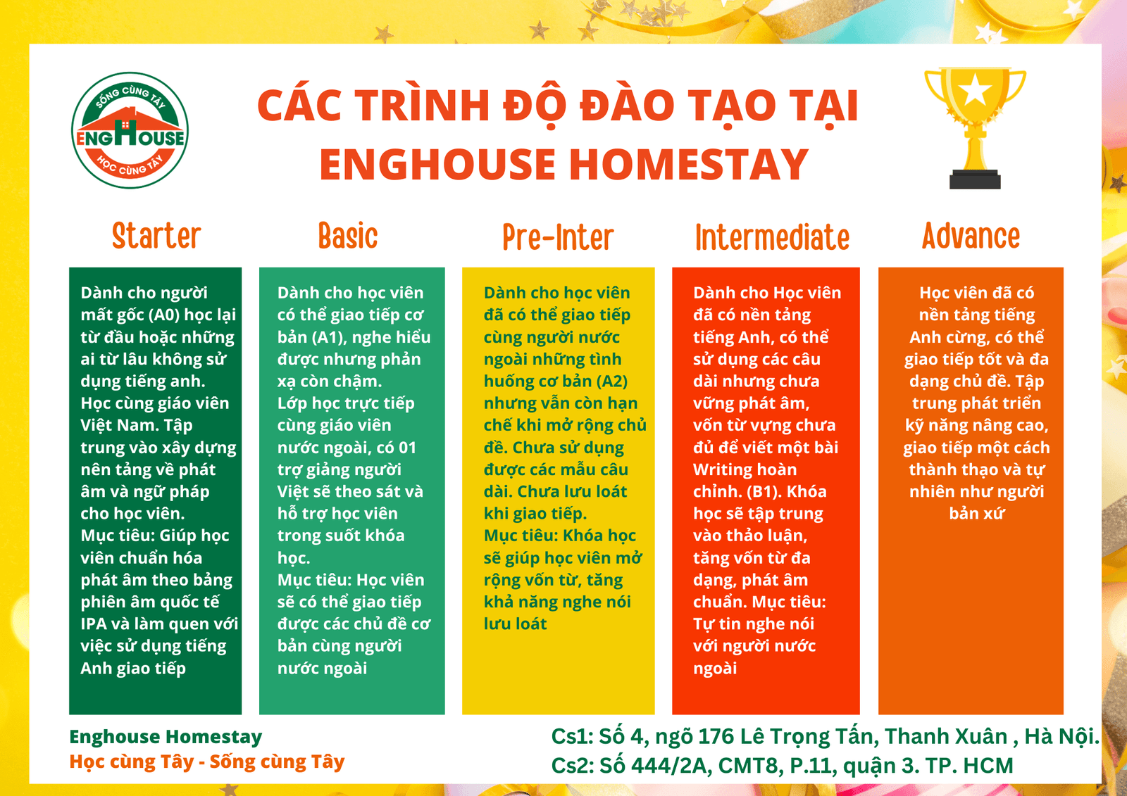 Thông tin trình độ đào tạo tại Home (1)